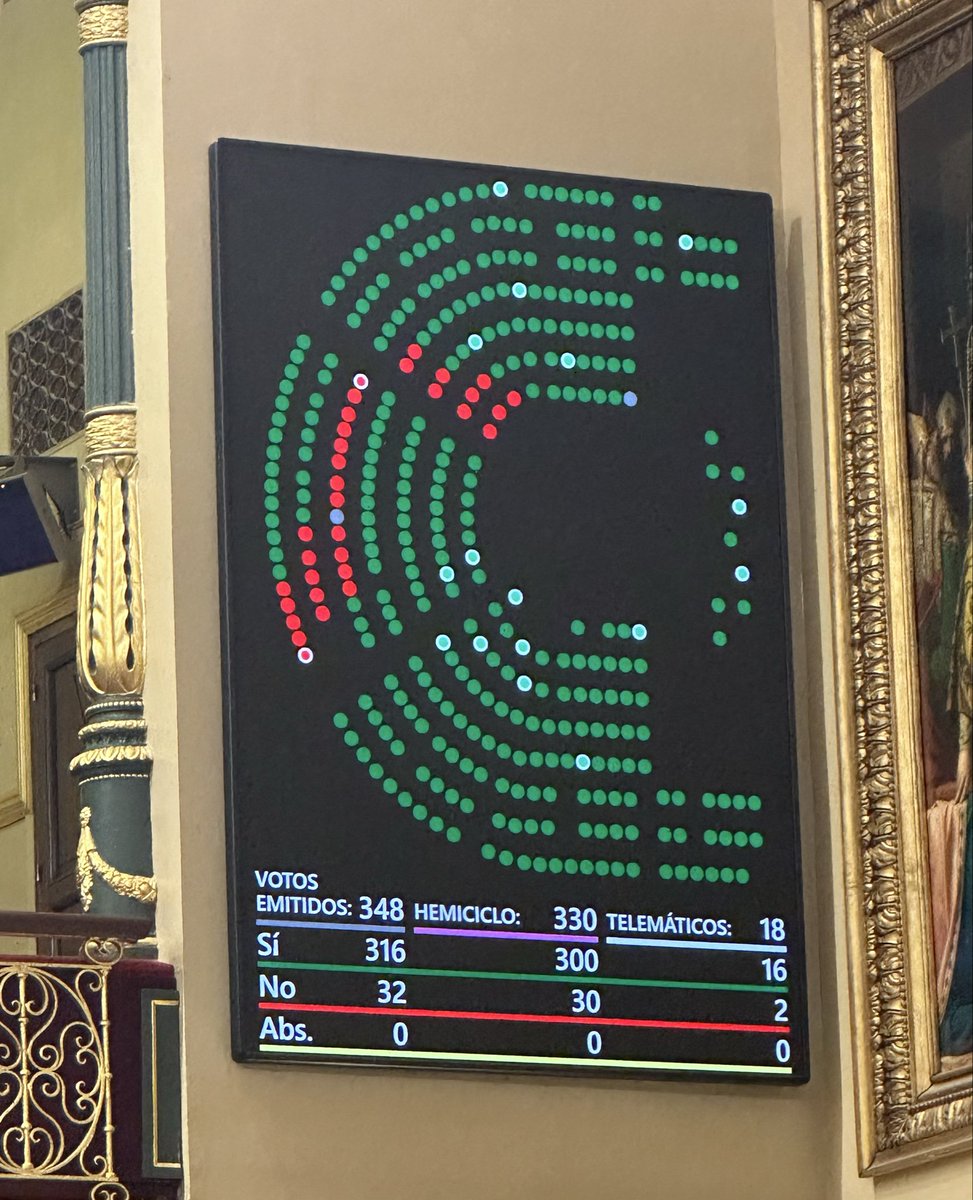 MLuisaFaneca's tweet photo. 🌹APROBADO ÉL REAL DECRETO DE AYUDAS EXTRAORDINARIAS PARA AGRICULTORES Y PESCADORES 
AFECTADOS POR LAS BORRASCAS EN ANDALUCÍA Y EXTREMADURA

🌹Con rapidez, seriedad y eficacia, el Gobierno de España ha presentado  la convalidación del  Real Decreto dé ayudas extraordinarias para los agricultores y pescadores , aprobado por todos los grupos parlamentarios excepto VOX , que han votado en contra.

🌹Como dice el MINISTRO PLANAS “ el ADN de este gobierno es estar al lado de las personas afectadas” .