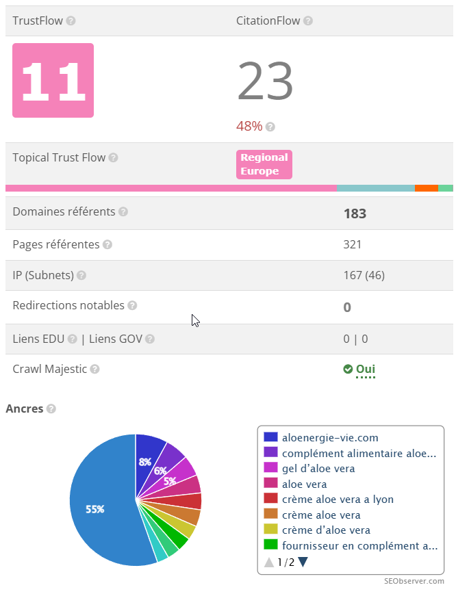 ExpireSEO - Vente de NDD expirés & premiums tweet media
