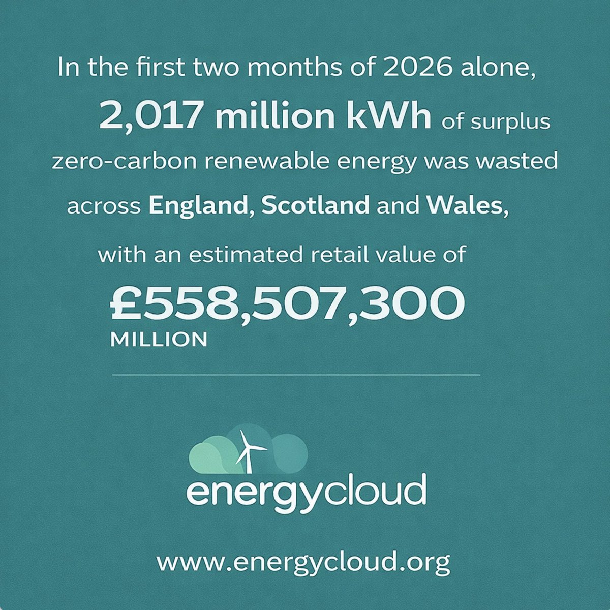 EnergyCloud_org's tweet image. In the first two months of 2026 alone, 2,017 million kWh of surplus zero carbon renewable energy was wasted across England, Scotland and Wales.

The estimated retail value of this unused clean energy is £558,507,300.

#FuelPoverty 
#RenewableEnergy 
#EnergyJustice