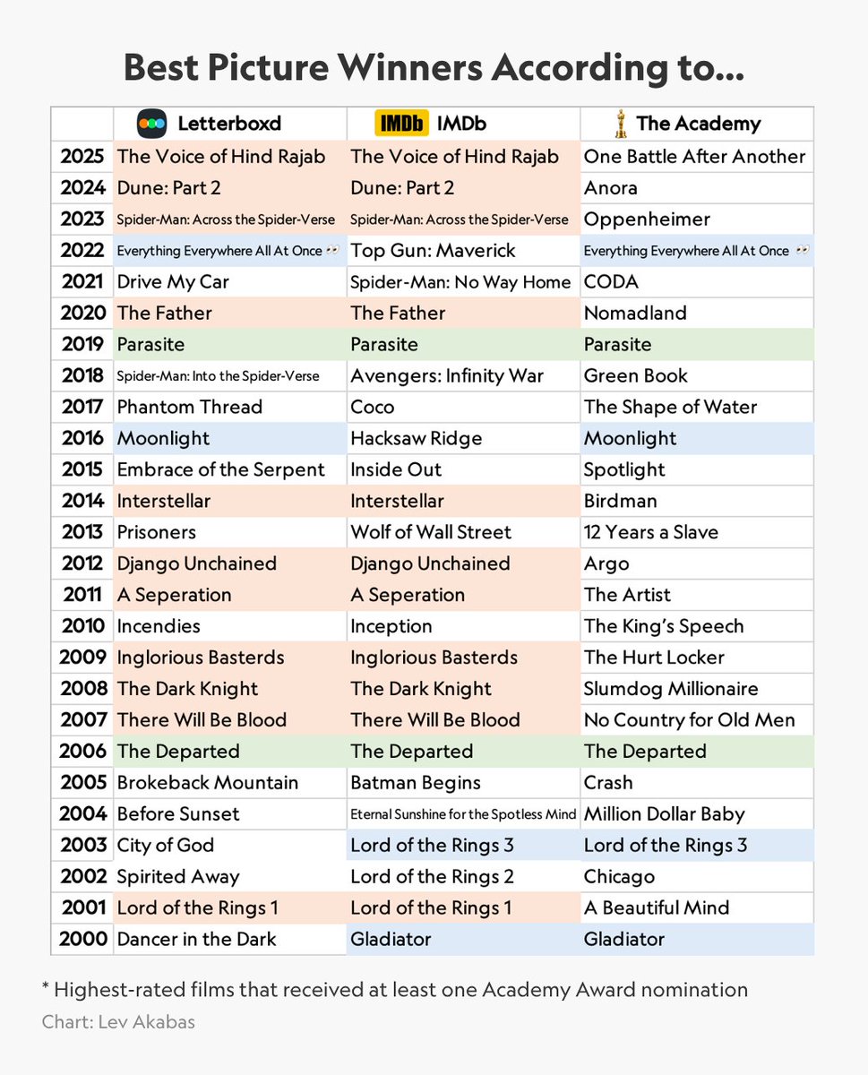Lev Akabas tweet media