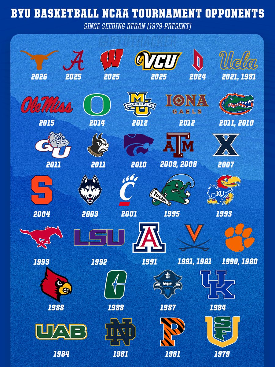 BYU Uniform Tracker tweet media