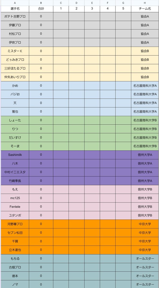 ポテト吉野🀄日本プロ麻雀協会23期 tweet media