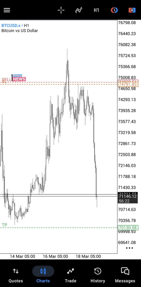 chandruVj13's tweet photo. $BTCUSD
#OSOK
3 Week Distribution ๐ธ
@Romeotpt https://t.co/Rjn4nJZbrs