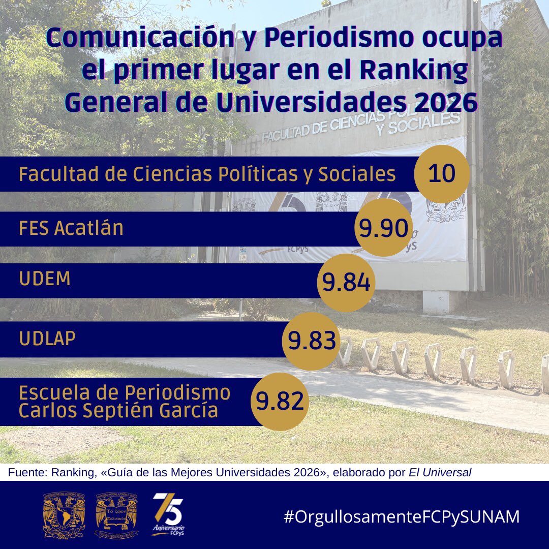 FCPyS-UNAM tweet media