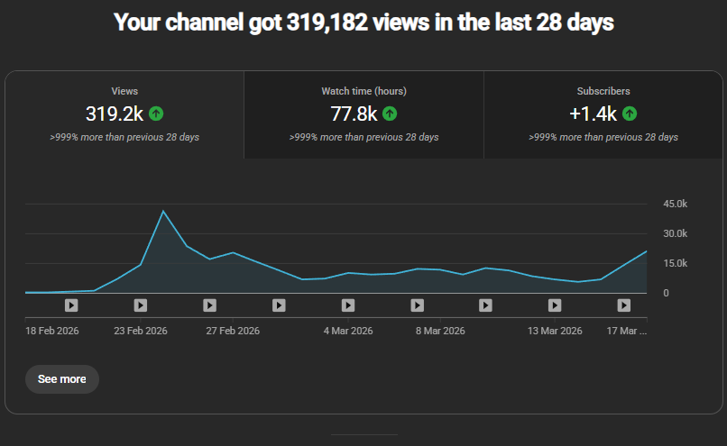 Giovanni | Video Editor ⚡ tweet media