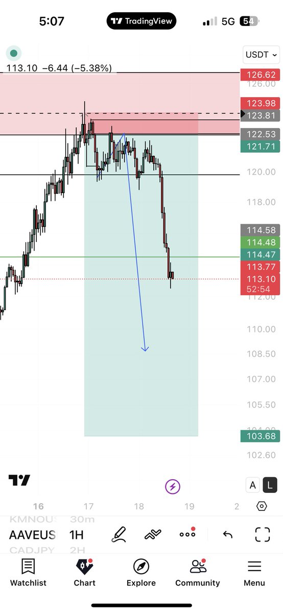 spidey🕸️📈 tweet media