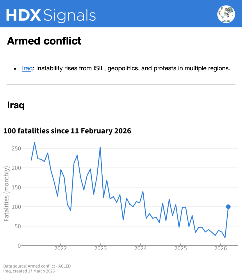 OCHA Centre for Humanitarian Data tweet media
