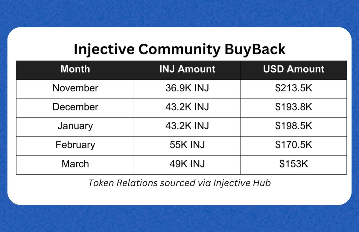 Token Relations 📊 tweet media