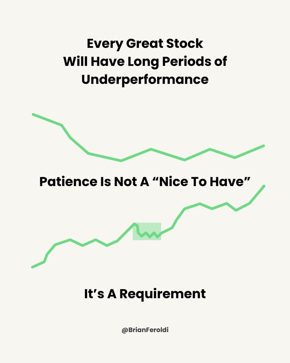 Brian Feroldi tweet media