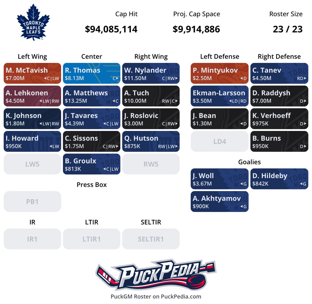 Chasing Losses tweet media