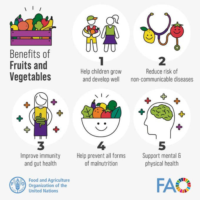 Codex Alimentarius tweet media