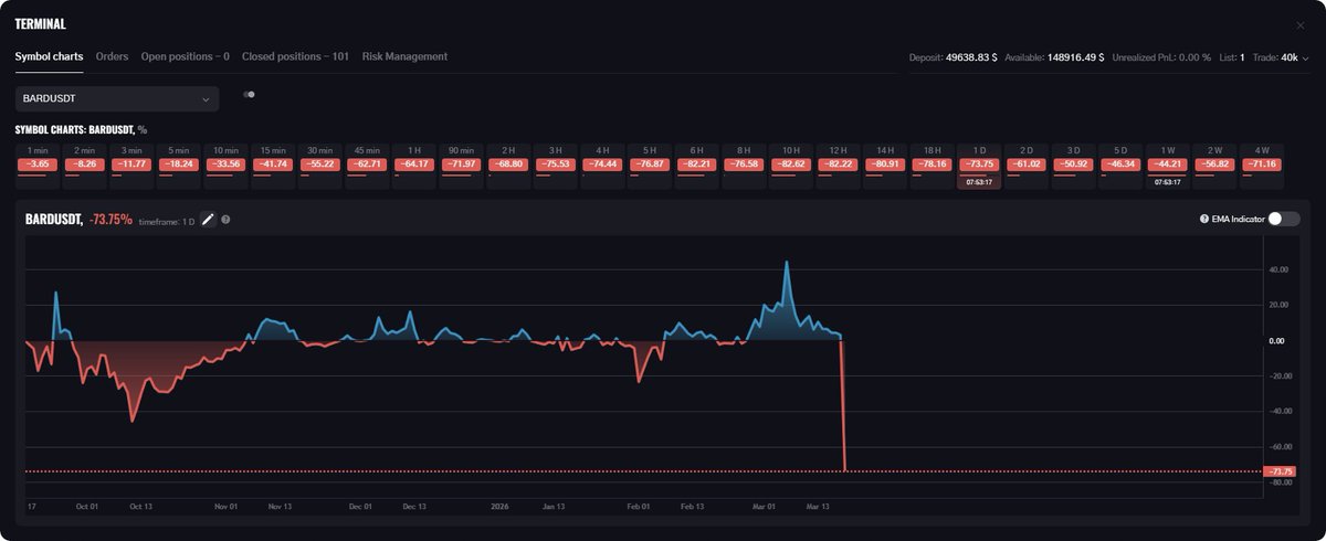 EMAMA | Trading Terminal tweet media