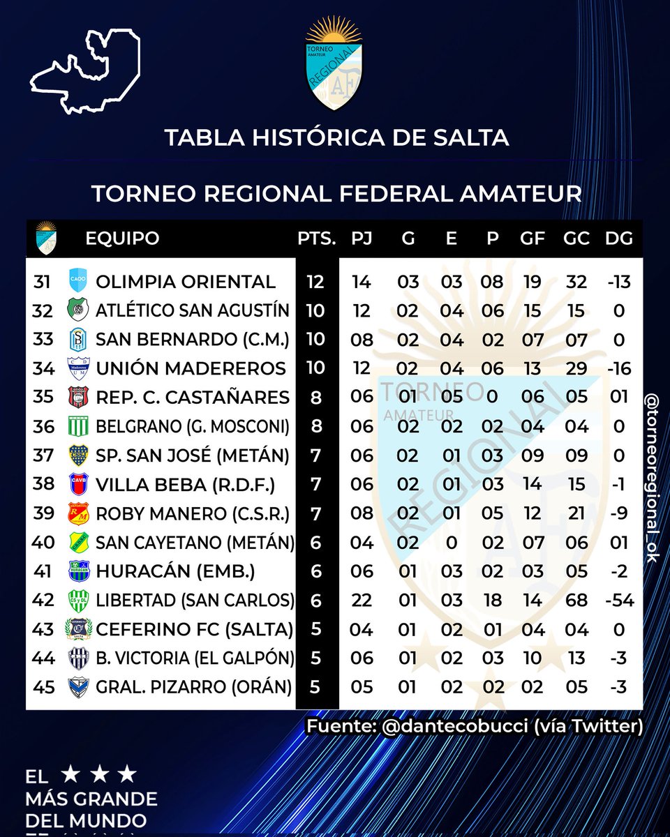 Torneo Regional Amateur tweet media