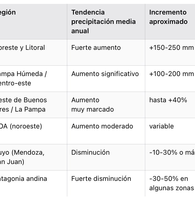 Atominn_'s tweet photo. @SebasMar7inez @VoxedPosting esta medido y documentado… lo opuesto a lo que vos decis https://t.co/aRxnHnLl47