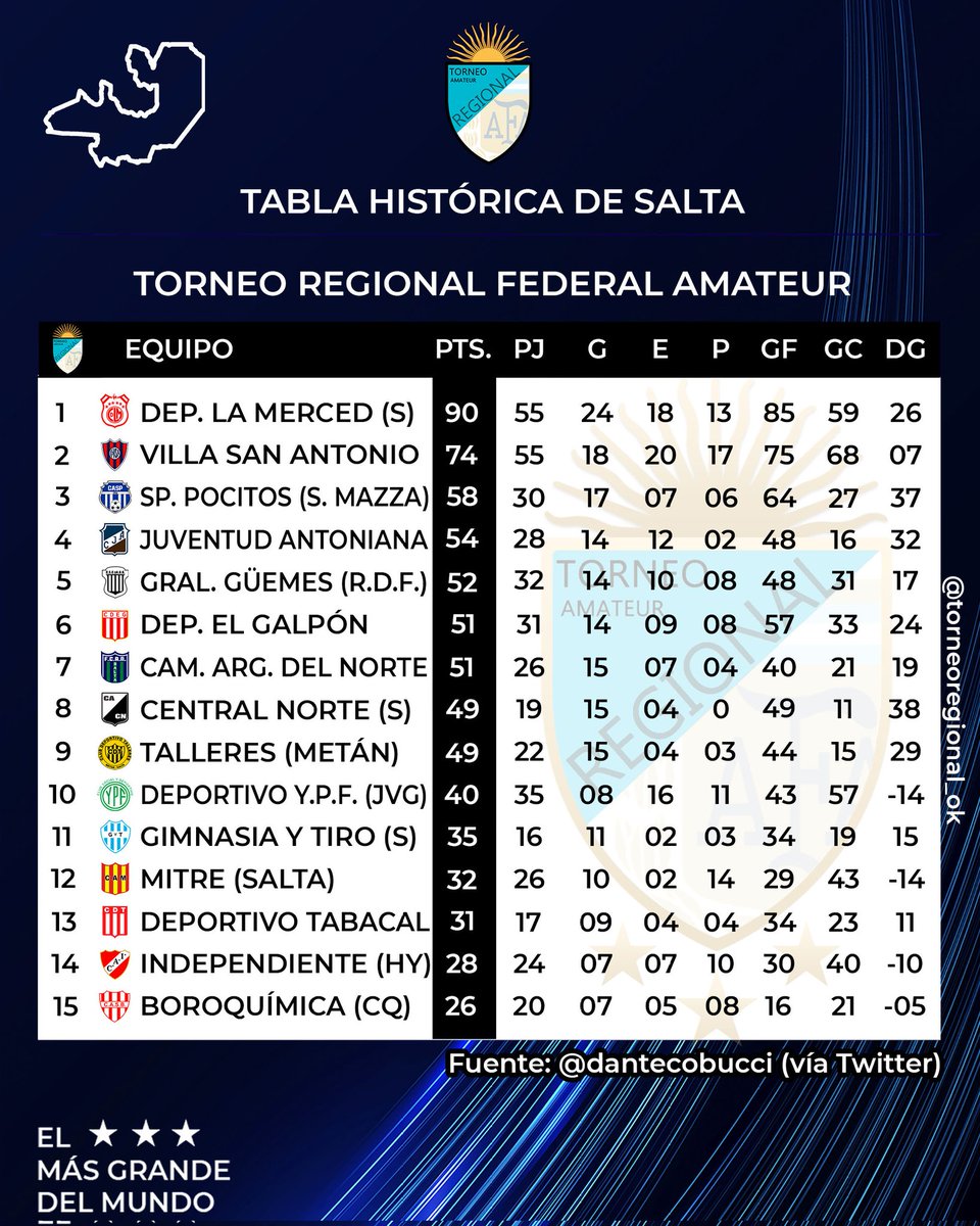 Torneo Regional Amateur tweet media