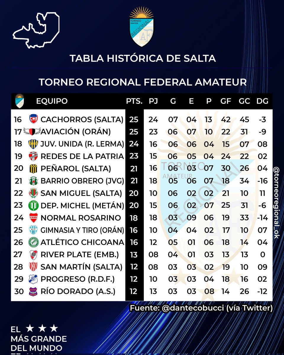 Torneo Regional Amateur tweet media