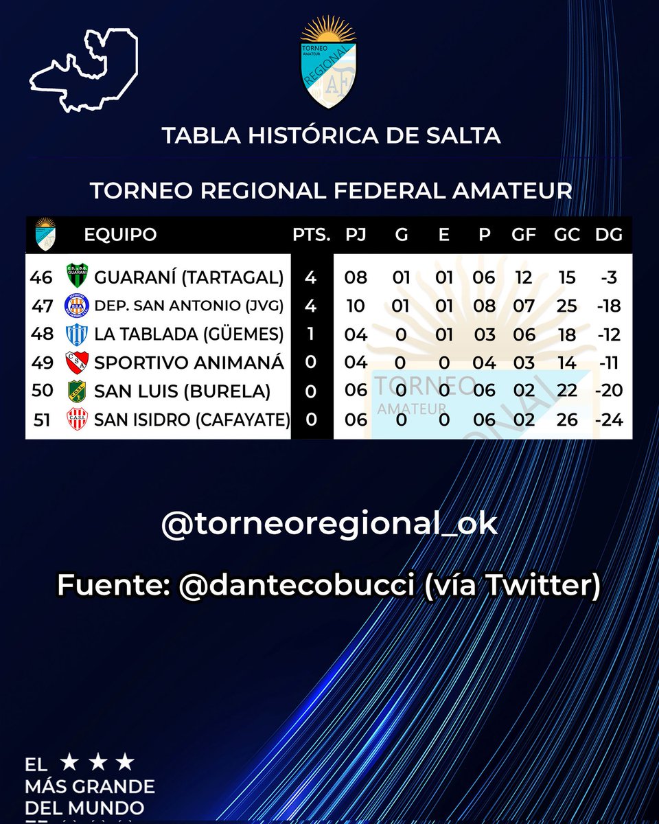 Torneo Regional Amateur tweet media
