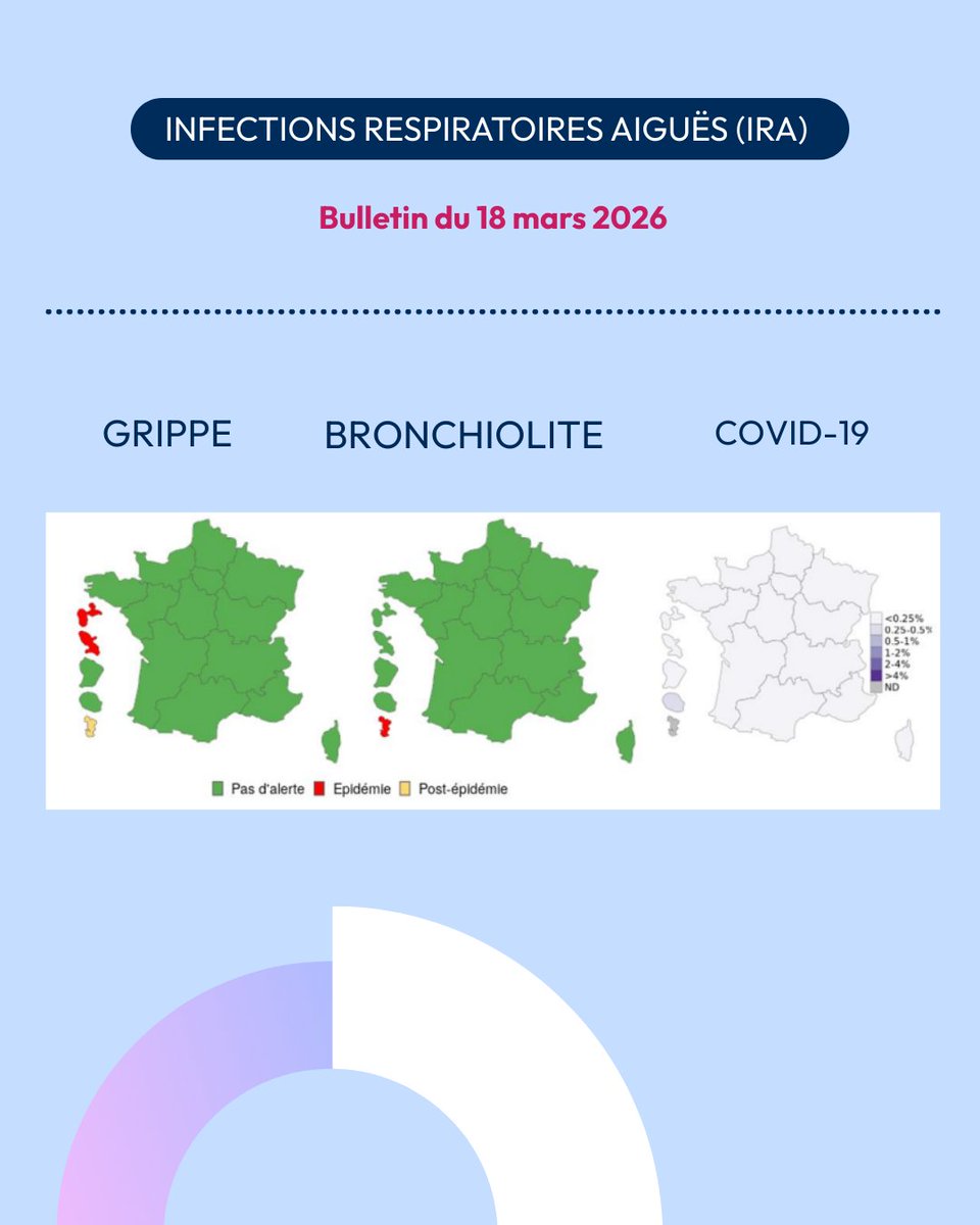 SantépubliqueFrance tweet media