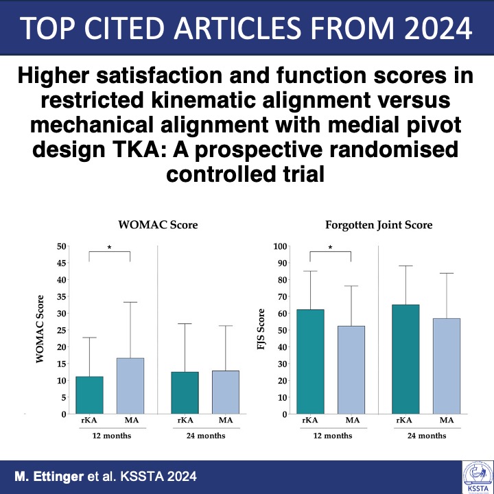 Knee Surgery, Sports Traumatology, Arthroscopy tweet media