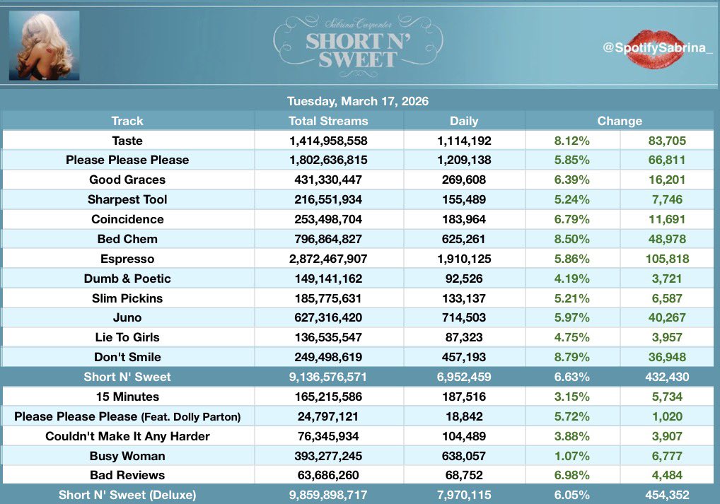 SpotifySabrina 🐾 tweet media