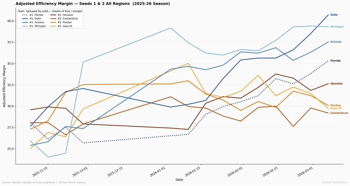 Gator Analytics tweet media