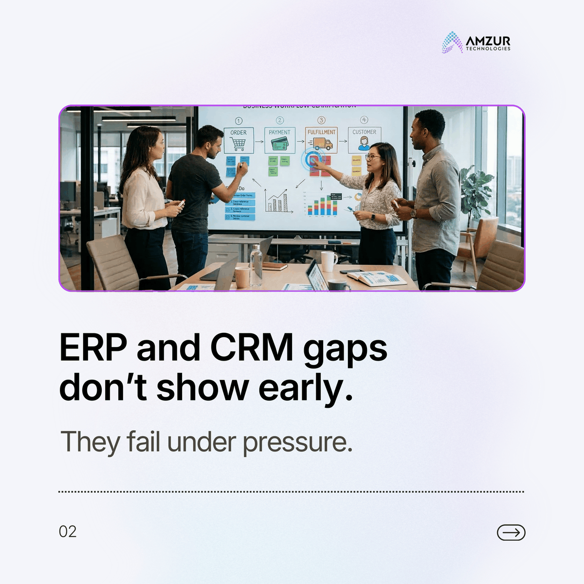 Amzur Technologies tweet media