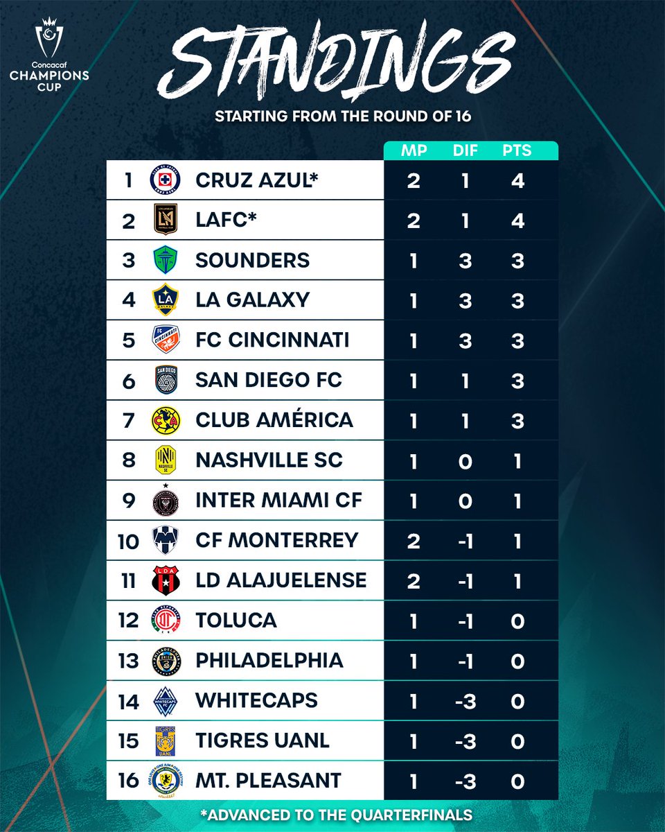 Concacaf Champions Cup tweet media