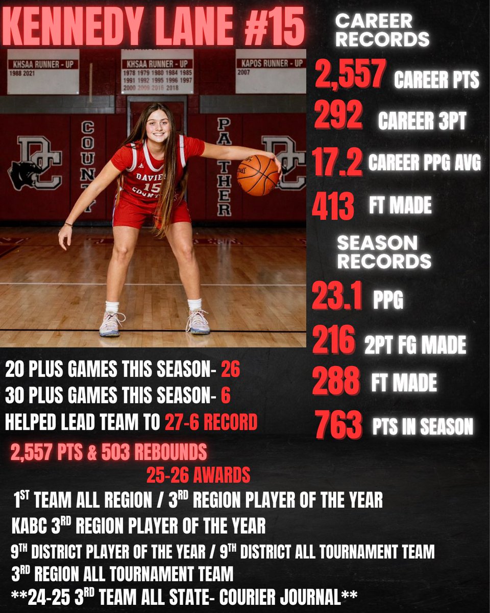 DCHS Lady Panther Basketball tweet media