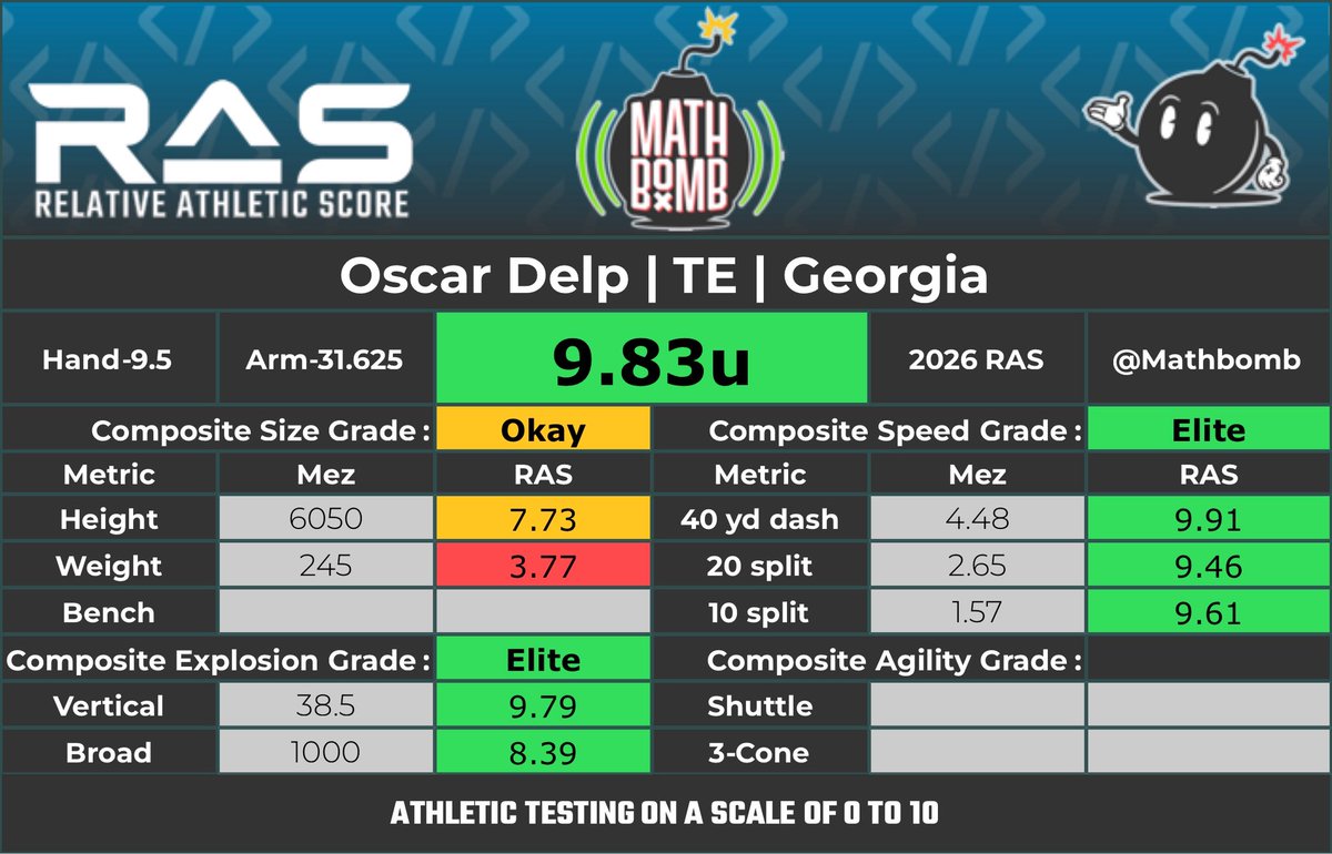 NFL Draft Files tweet media