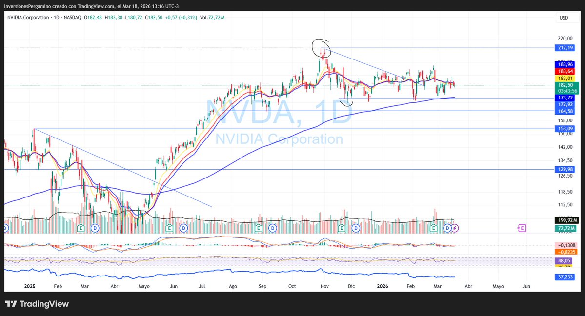 Inversiones Pergamino tweet media