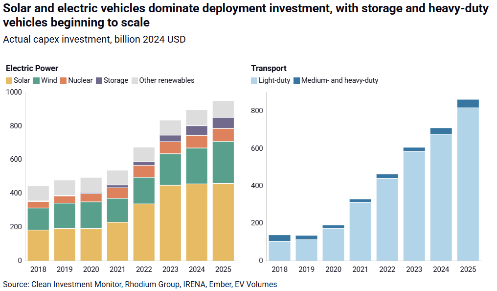 Rhodium Group tweet media