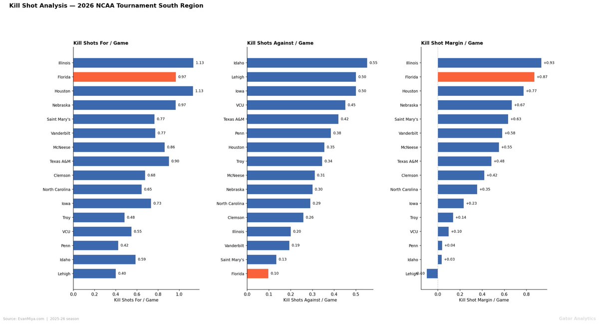 Gator Analytics tweet media