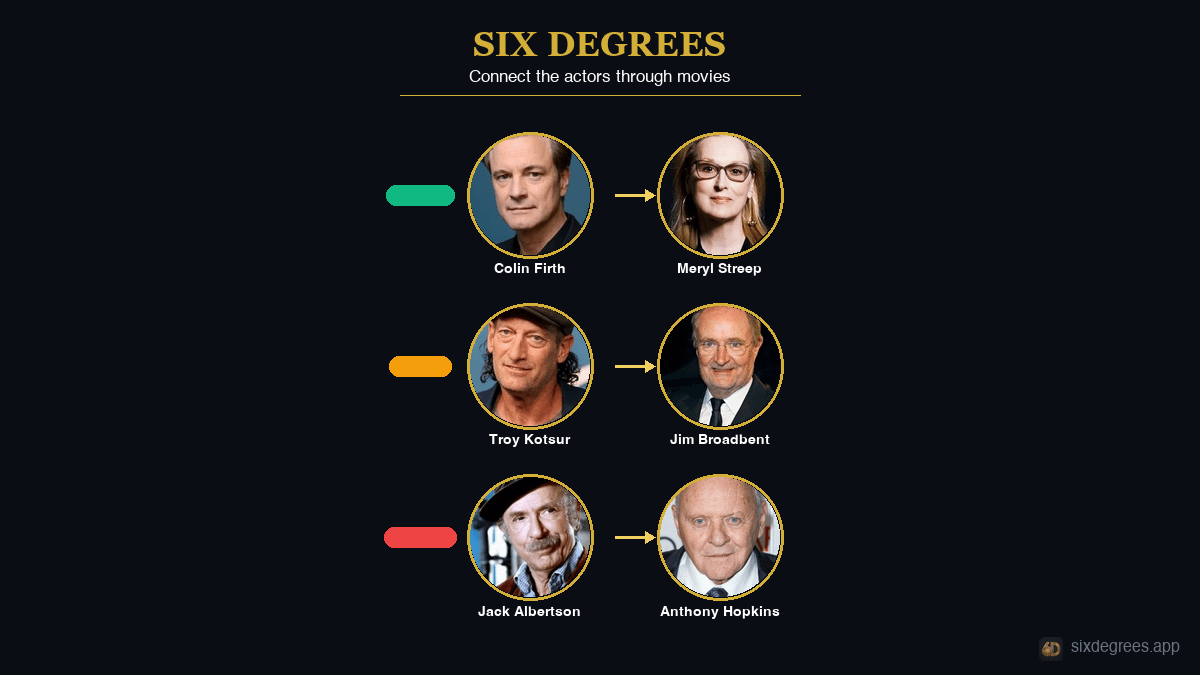 SixDegrees tweet media