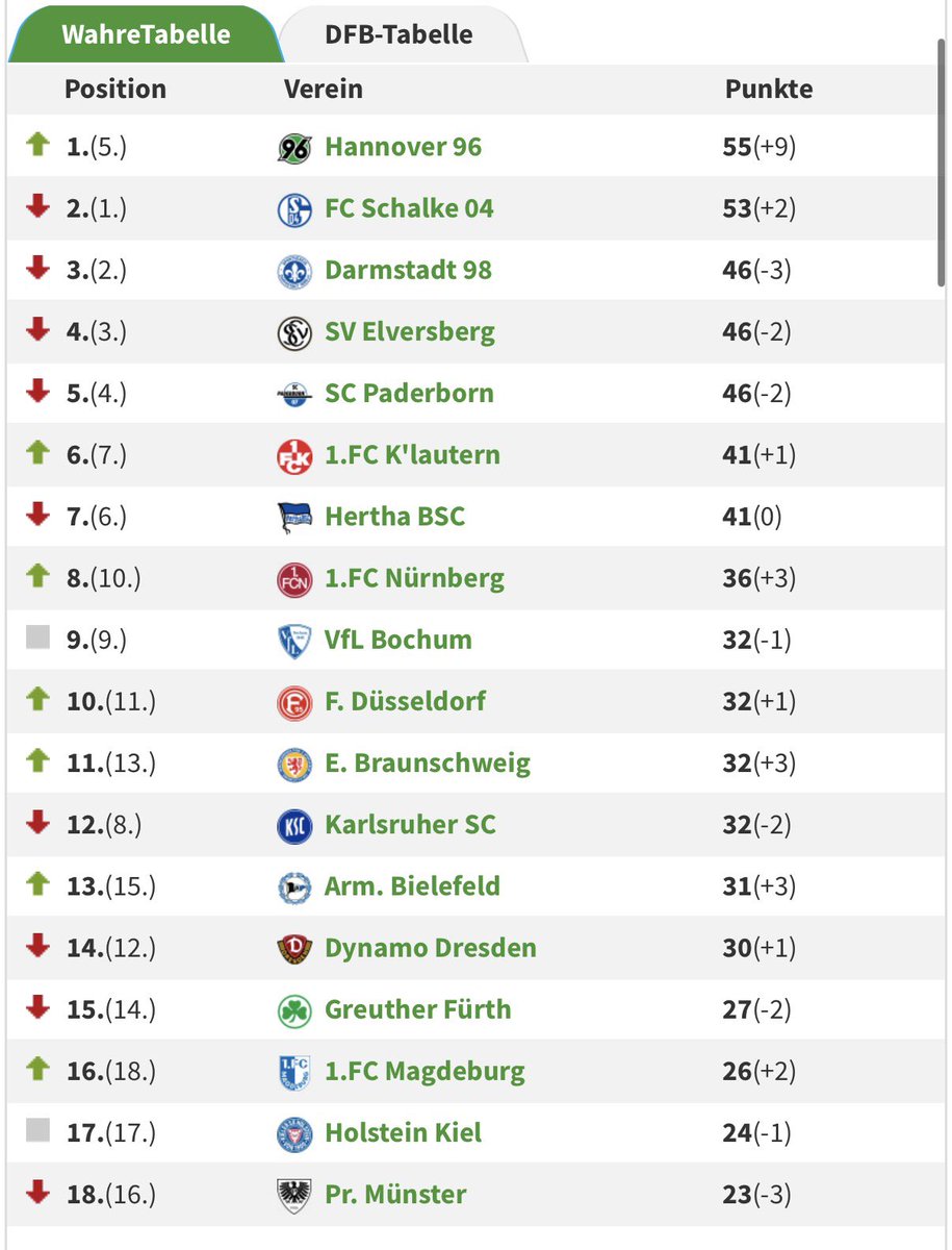 Wolf 🦦🦝 Doppelter Derbysieger 🖤🤍💚 tweet media