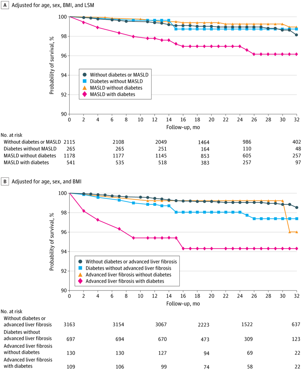 JAMA Network Open tweet media