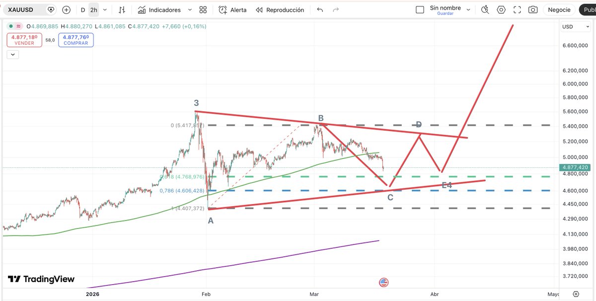 Roberto A. Ruarte tweet media