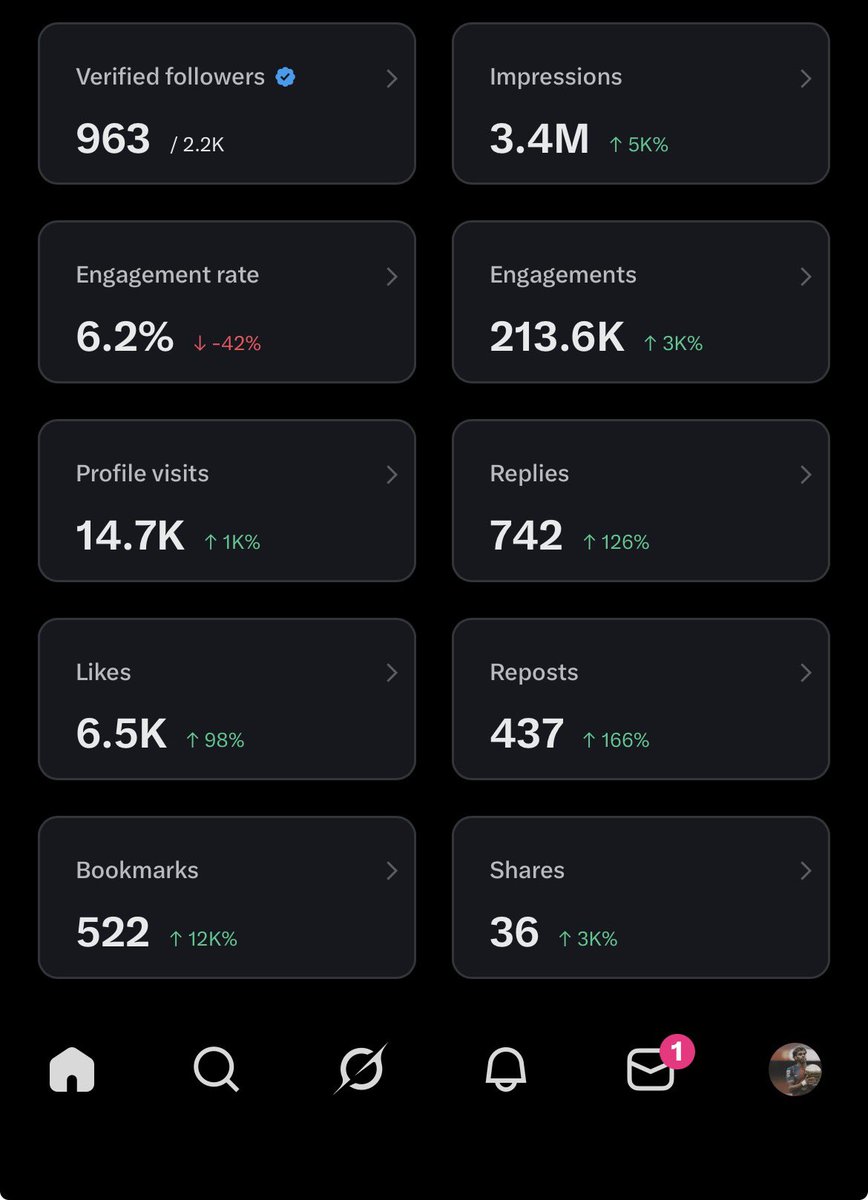 leomessibr0's tweet image. Please guys… take me to 5M impressions, I’m just 1.6M away 😭🔥💙
Show me some love, quote this, drop a comment, and I promise to return the energy right back to you 💪✨
Don’t leave me hanging… I appreciate every single one of you 💙❤️👹 

#XEngagement #SupportEachOther