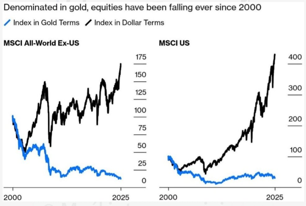SystemMargin's tweet photo. TWEET 3/3
Current bias: higher cash 💰 + gold/bonds protection 🪙 + selective risk (quality only).
Key watches: real yields direction 📊 USD breaks 💵 oil sustained move 🛢️ – these flip the regime.
Pinned hierarchy still core, sized for now. Thoughts?  
#RealAssets https://t.co/hCJKDlJBPm