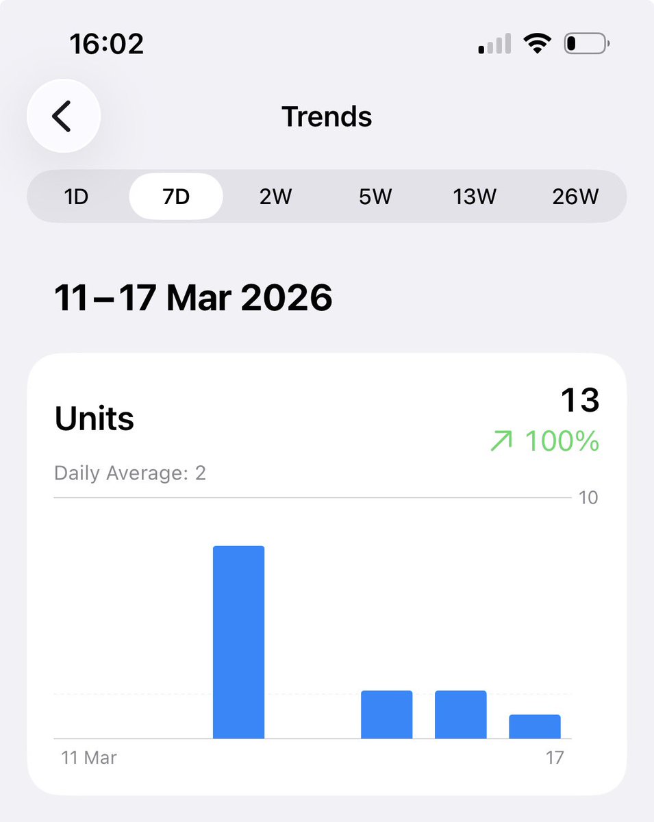 Akintade Oluwaseun tweet media