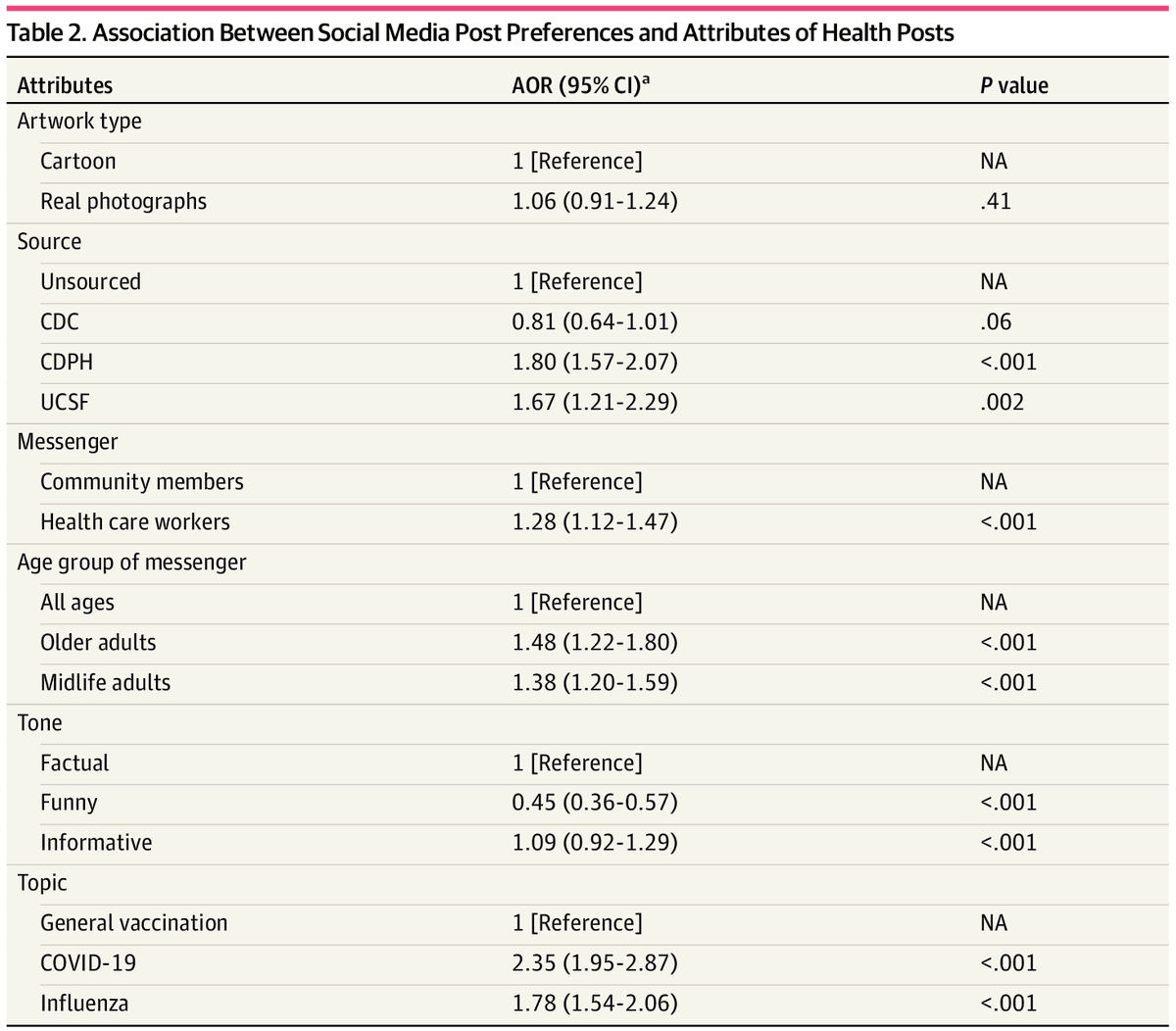 JAMA Network Open tweet media