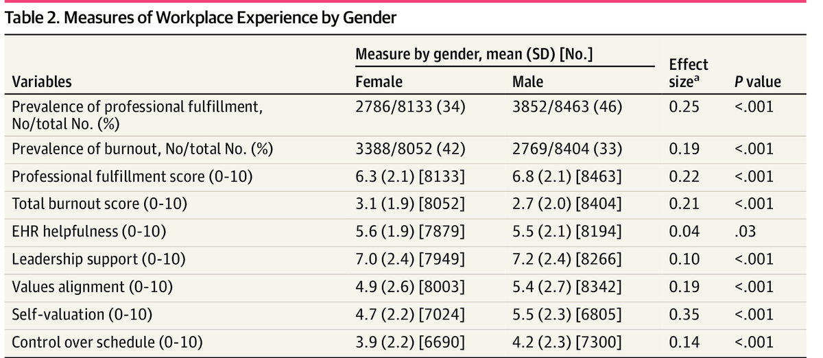 JAMA Network Open tweet media