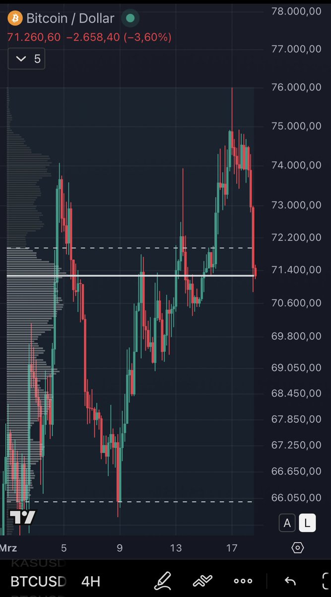 ₿itcoinD₳ni tweet media