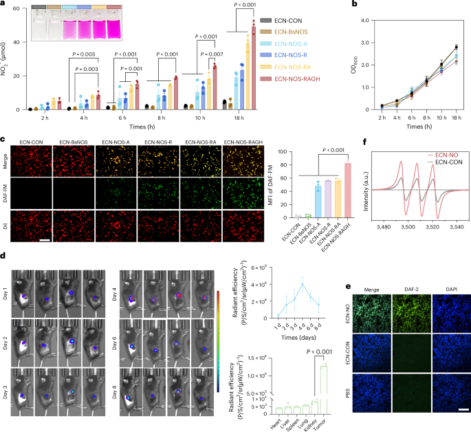 Nature Biotechnology tweet media