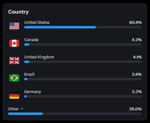 Reddit Lies tweet media