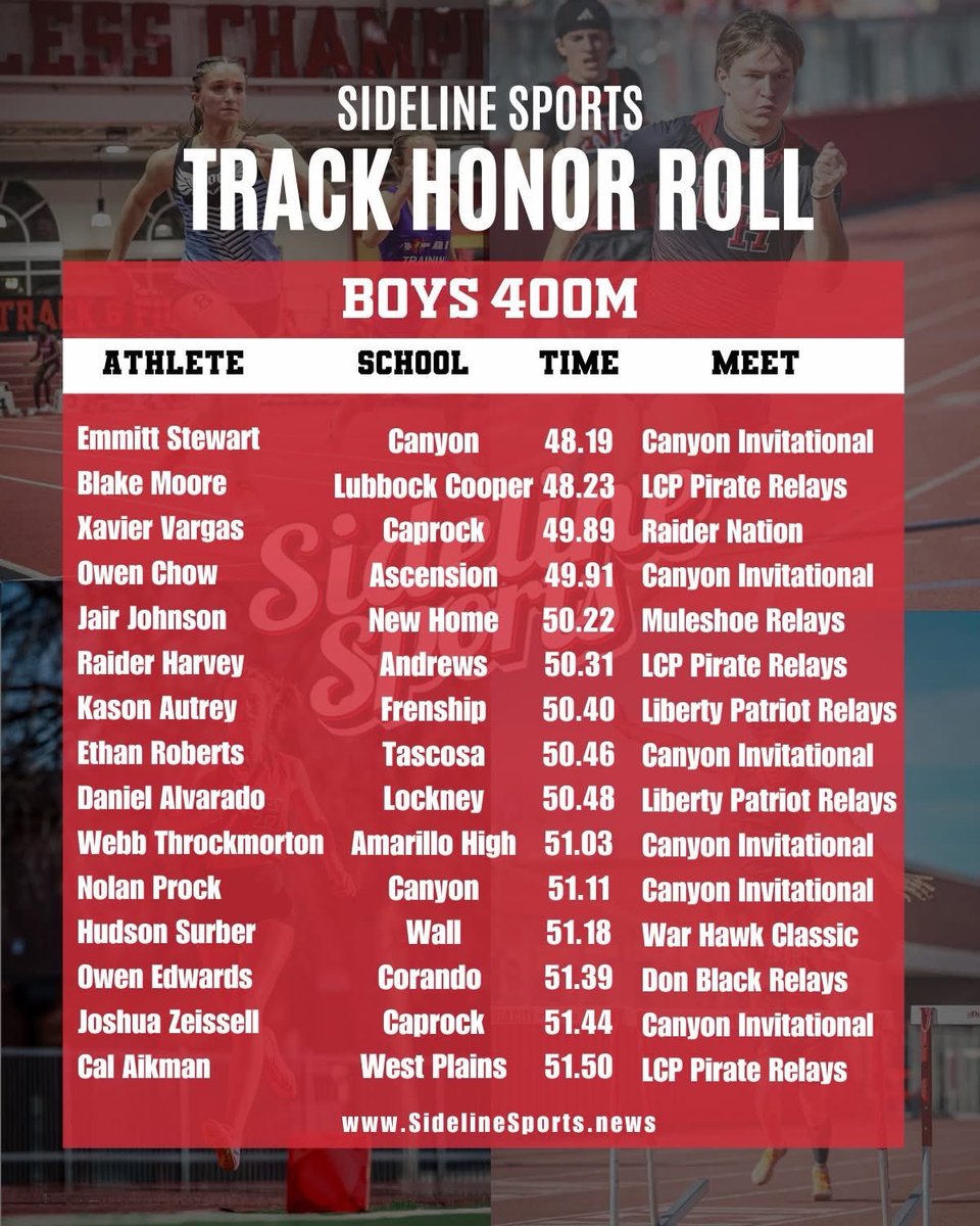 Caprock Boys Track & Field tweet media