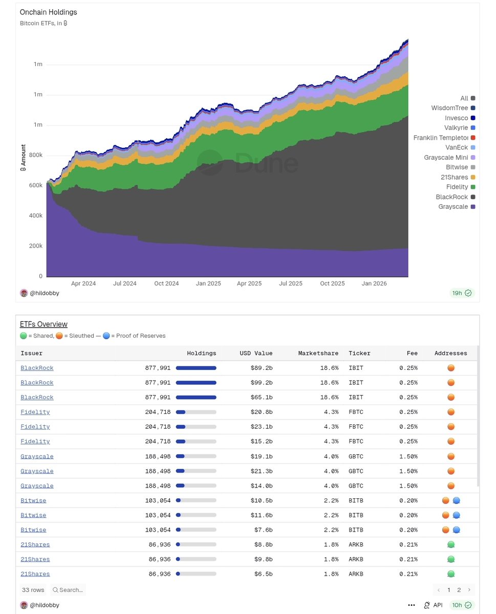 Crypto Gideon(🧠,🧠) tweet media