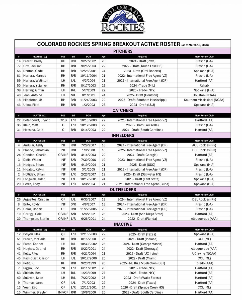 Rockies Club Information tweet media