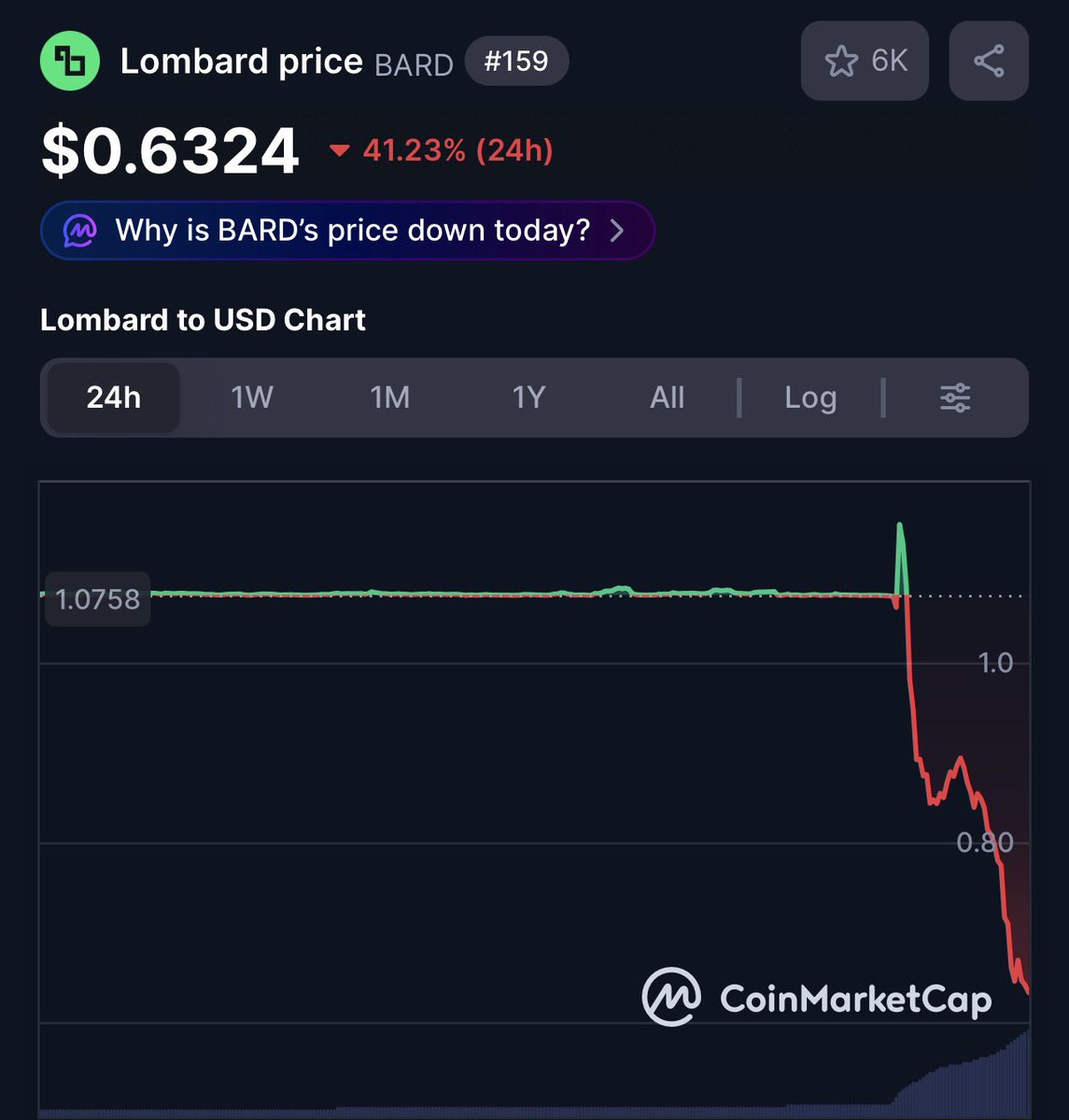 $0.02timmy tweet media