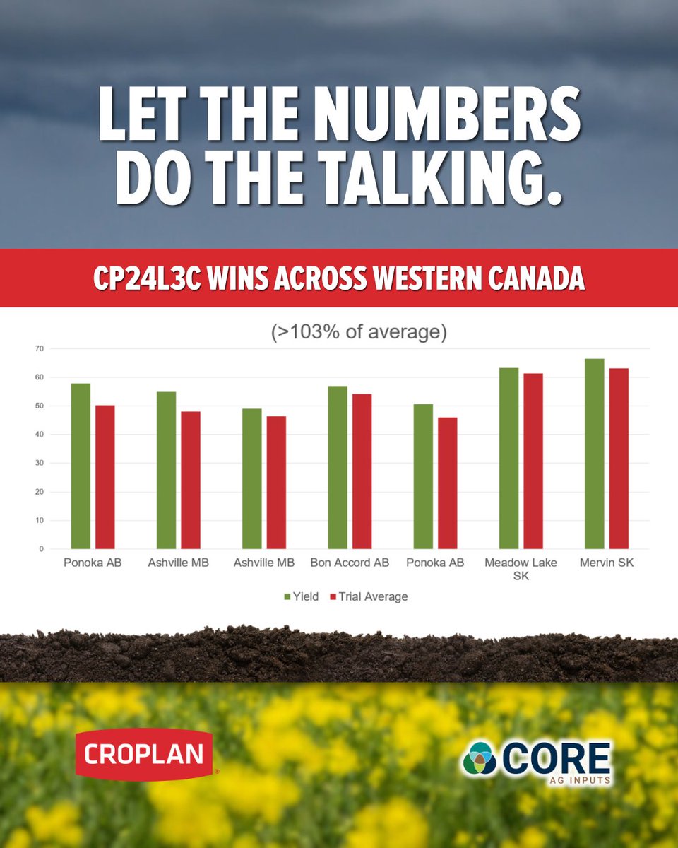Core Ag Inputs- Warner Ltd tweet media