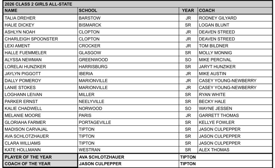 Miller Lady Cardinals Basketball tweet media